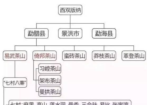 普洱茶的储存方法及长期保存技巧（从条件到注意事项）